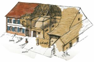 Le nom de maison bloc ou « Eindachhüs » signifie que toutes les fonctions de la vie familiale et agricole sont sous un même toit. De forme simple, la maison bloc est un parallélépipède allongé, surmonté d’une toiture à deux pans. Cette volumétrie primaire est due à une économie à la fois de matériaux, d’énergie et d’espace foncier.