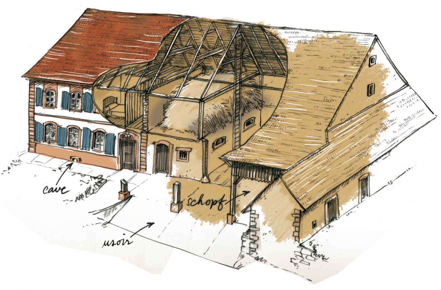 Le nom de maison bloc ou « Eindachhüs » signifie que toutes les fonctions de la vie familiale et agricole sont sous un même toit. De forme simple, la maison bloc est un parallélépipède allongé, surmonté d’une toiture à deux pans. Cette volumétrie primaire est due à une économie à la fois de matériaux, d’énergie et d’espace foncier.