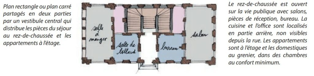 maison_de_maître_plan_type